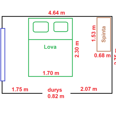 planas